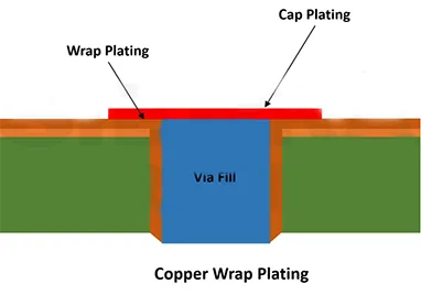 Hogyan lehet meghosszabbítani a PCB élettartamát